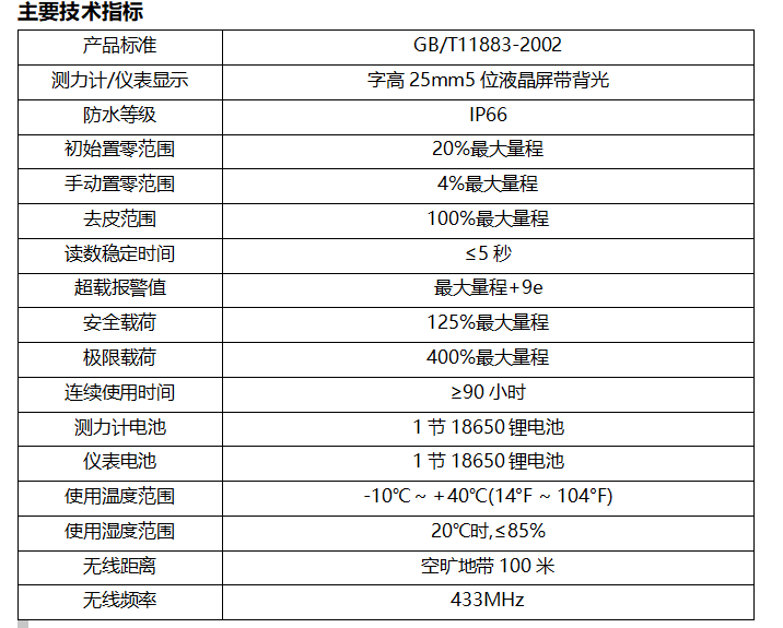快递包裹承重 20kg 无线拉力计 远程监控 高效耐用​ 最新新闻 第1张